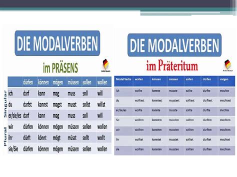 Hausaufgabe Pr Teritum