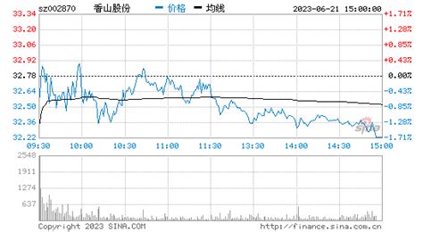 香山股份002870千股千评个股专家点评多日散户大家庭