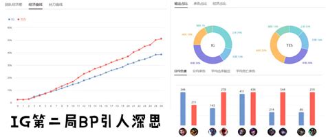 IG被TES打败后热搜刷屏流量爆了TES战胜心魔成功晋级 Theshy