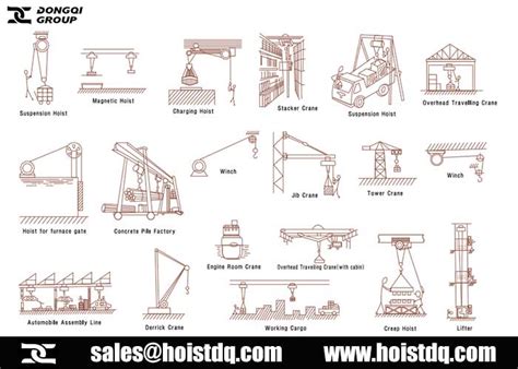 Lifting Equipment Service: How does a hoist work? | Dongqi Hoist and Crane