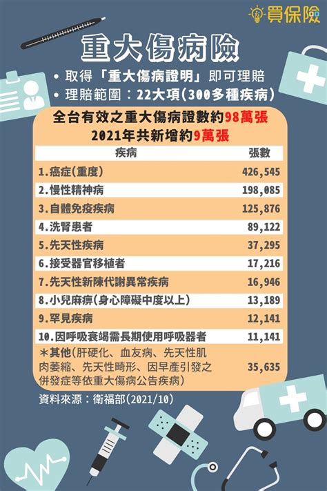 重大傷病險該不該買？5大優點報你知｜買保險 Smartbeb