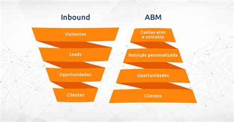 Abm Ou Inbound Marketing Tire Suas D Vidas E Aprenda A Implementar O