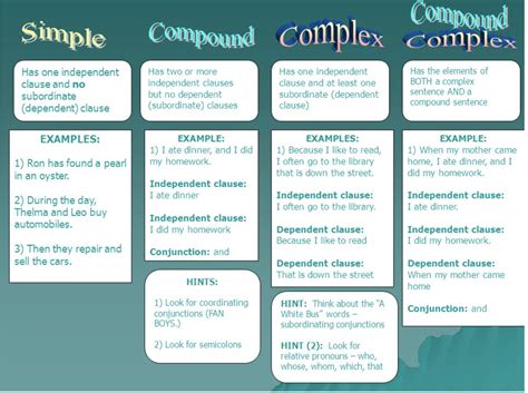 Grammar Guide - Welcome to Mrs. Dudek's Class Page!