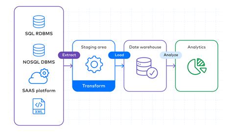 Change Data Capture What It Is And How To Use It Blog Fivetran