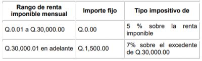 Tipos De Isr En Guatemala Image To U