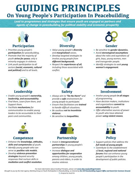 Guiding Principles On Young Peoples Participation In Peacebuilding