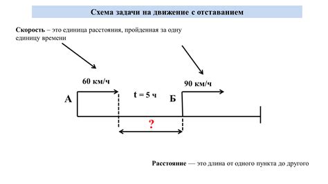 Задачи на движение для младших школьниклв. Автор Хабибуллина Римма ...