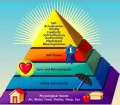 heartfor  hearts flirt   questions   maslow