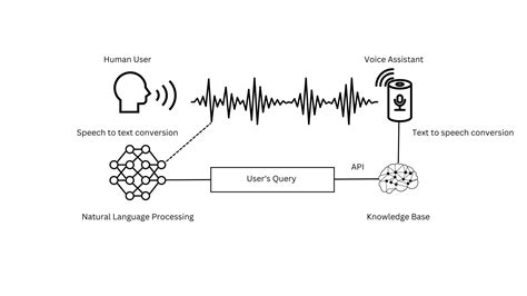 Next Generation Voice Assisted Solutions Embedded Computing Design