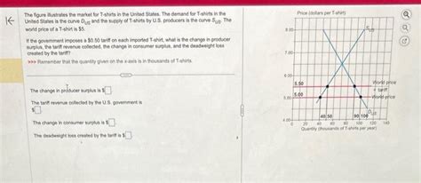 Solved The Figure Illustrates The Market For T Shirts In The Chegg