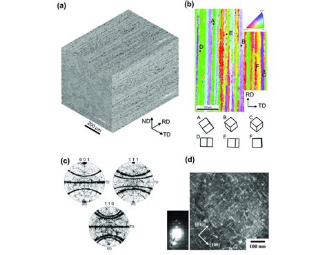 Microstructure Of Tested T Aluminum Alloy A Optical Micrographs