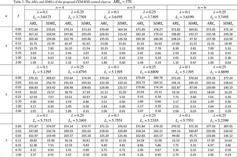 [PDF] Improved CEM-RBS Control Charts for Monitoring the Process Mean ...