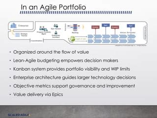 The Lean Agile Portfolio PDF