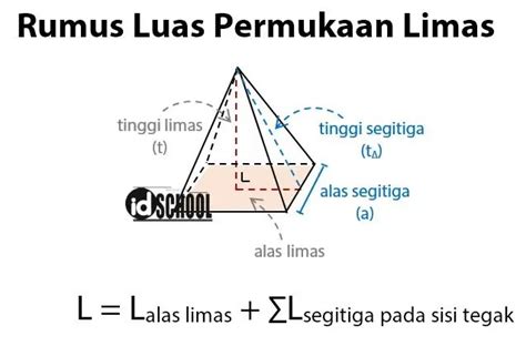 Rumus Volume Dan Luas Permukaan Limas 2 Contoh Bahas