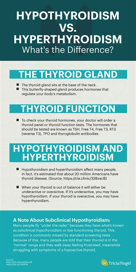 Hyperthyroidism Vs Hypothyroidism