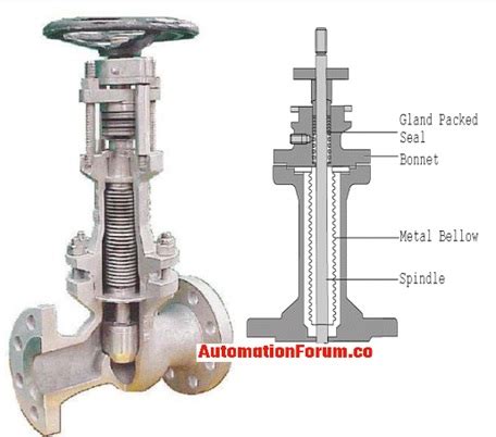 What Is A Bellow Seal Valve