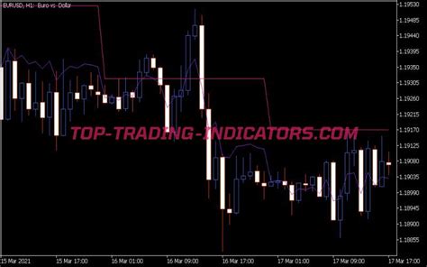 Prev Day And Floating Pivot Indicator Top Mt Indicators Mq Or