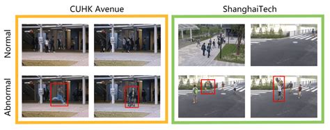 Some Normal And Abnormal Event Frames In Cuhk Avenue And Shanghaitech