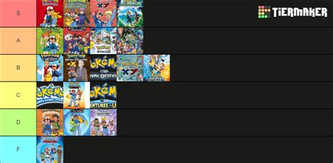 Pokemon Anime Intro Theme List Tier List Community Rankings Tiermaker
