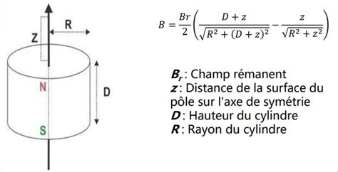 Calcul du champ magnétique d un aimant