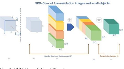 Figure 1 From An Improved YOLOv8 Based Target Detection Algorithm For