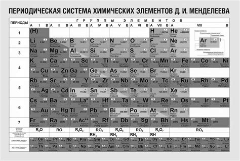 Раскраски Таблица менделеева (26 шт.) - скачать или распечатать ...
