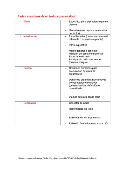 Partes Esenciales De Un Texto Argumentativo Studocu