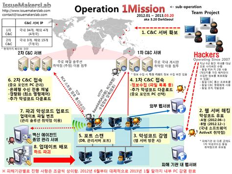 단독 320 사이버테러 내부 침입경로 수수께끼 풀렸다