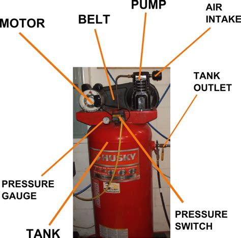 Diagram Of Air Compressor Parts