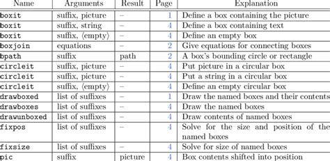 C Function-like Macros: Is if(1) { } else Safe?