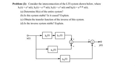 Solved Problem 2 Consider The Interconnection Of The LTI Chegg