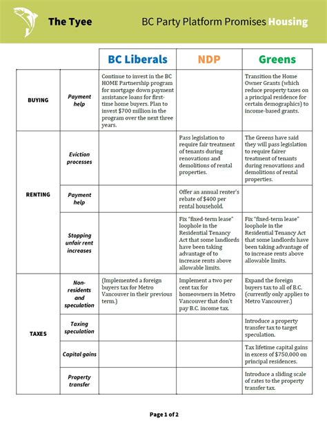 Political Party Platforms Chart: A Visual Reference of Charts | Chart ...