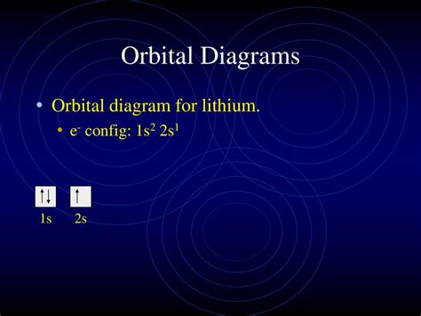 Orbital Diagram For Lithium