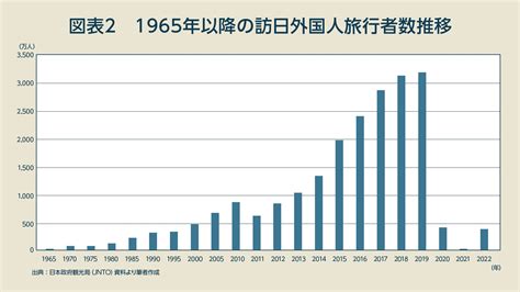 急回復するインバウンド、爆買いされる「あの商品」 3年分リベンジ消費で活況見せる観光業の今 連載：「コロナ後のインバウンドの行方」｜ビジネスit