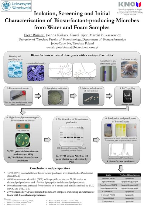 Pdf Isolation Screening And Initial Characterization Of