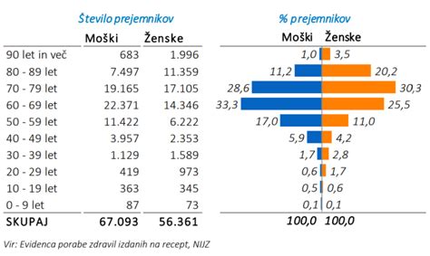 November Svetovni Dan Sladkorne Bolezni Nijz