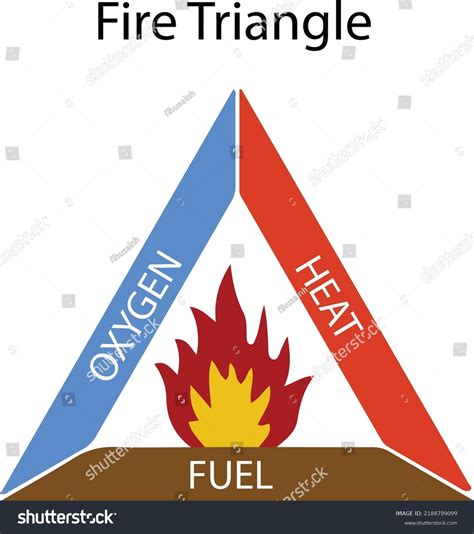 1 037 Fire Burning Diagram Images, Stock Photos & Vectors | Shutterstock