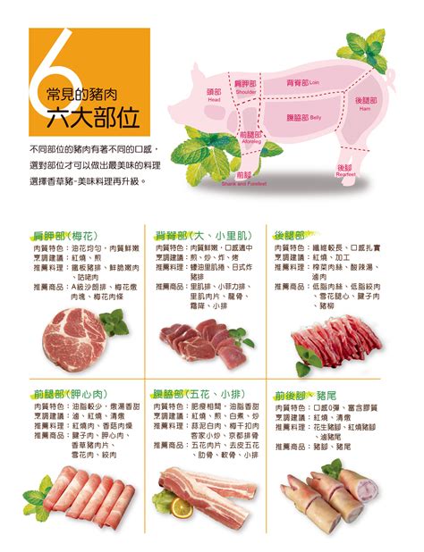 Herbpork 豬雞百科