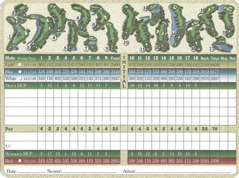 timarron country club scorecard - Vernia Olivas