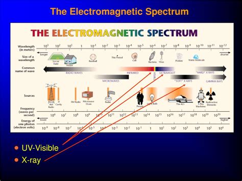 Ppt Optical Electronic Spectroscopy Powerpoint Presentation Free