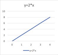 Qu Est Ce Que La R Gression Logistique Le Mod Le De R Gression