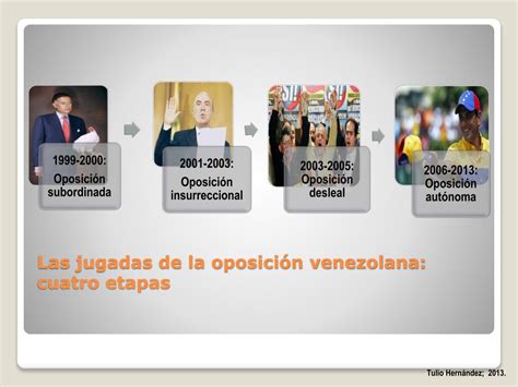 PPT Entorno político y social Una mirada cenital PowerPoint