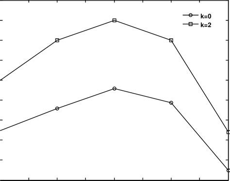 Maximum Transverse Displacement W Max W H As A Function Of The Download Scientific Diagram