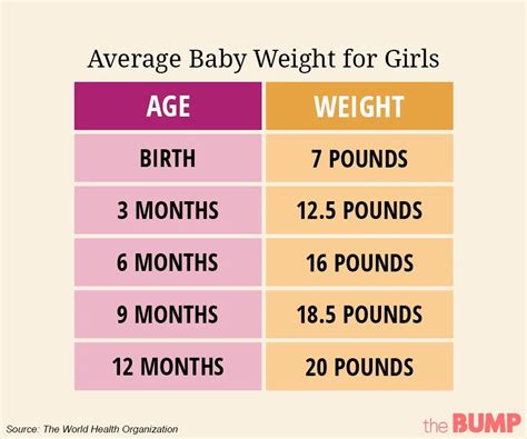indian baby height  weight chart  month  kg   age
