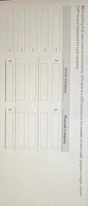 Solved The Single Column Cvp Income Statements Shown Below Chegg