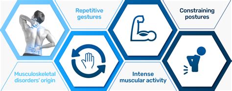 Musculoskeletal Disorder Infographic