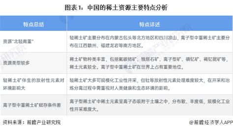 2023年中国稀土行业资源分布现状分析 稀土资源主要集中在内蒙古地区【组图】行业研究报告 前瞻网