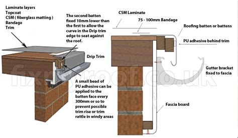 Lead Flat Roof Eaves Detail - 12.300 About Roof