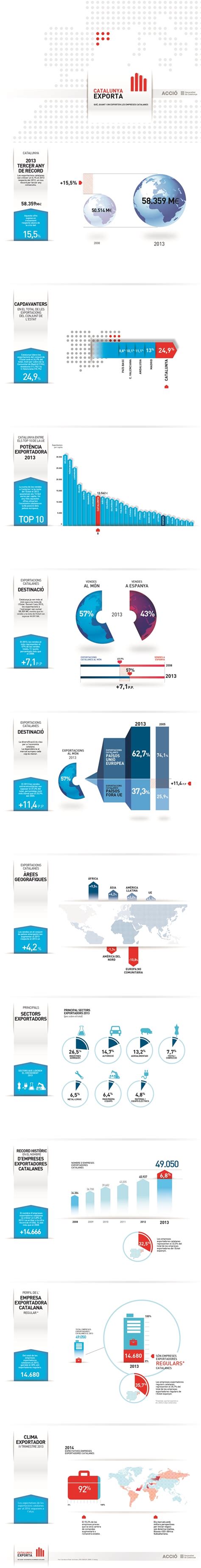 Infografia De Les Exportacions Catalanes Del Acci Ag Ncia Per