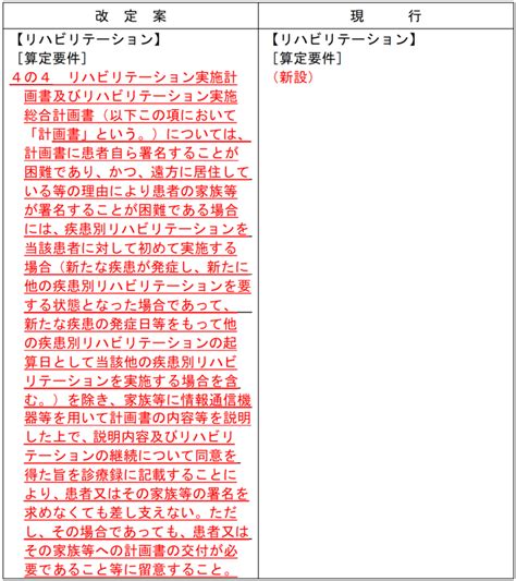 Ⅲ－3 ② リハビリテーション実施計画書の署名欄の取扱いの見直し 令和4年 診療報酬改定情報｜pt Ot Stnet